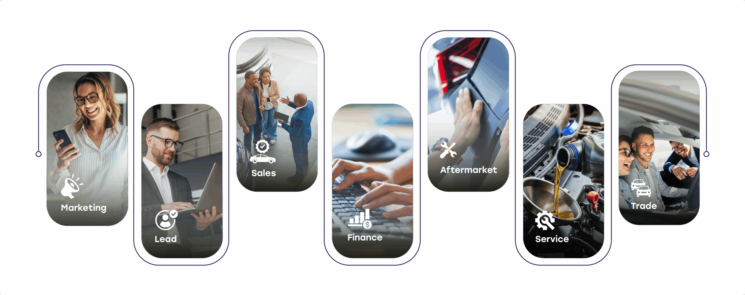 The connected customer journey across marketing, lead, sales, finance, attachment, and service