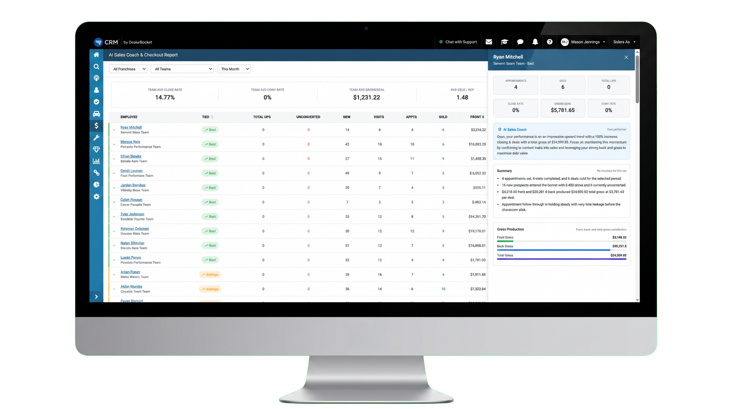 AI Sales Coach rep drill-in panel for Ryan Mitchell with AI-generated coaching notes and gross production bars