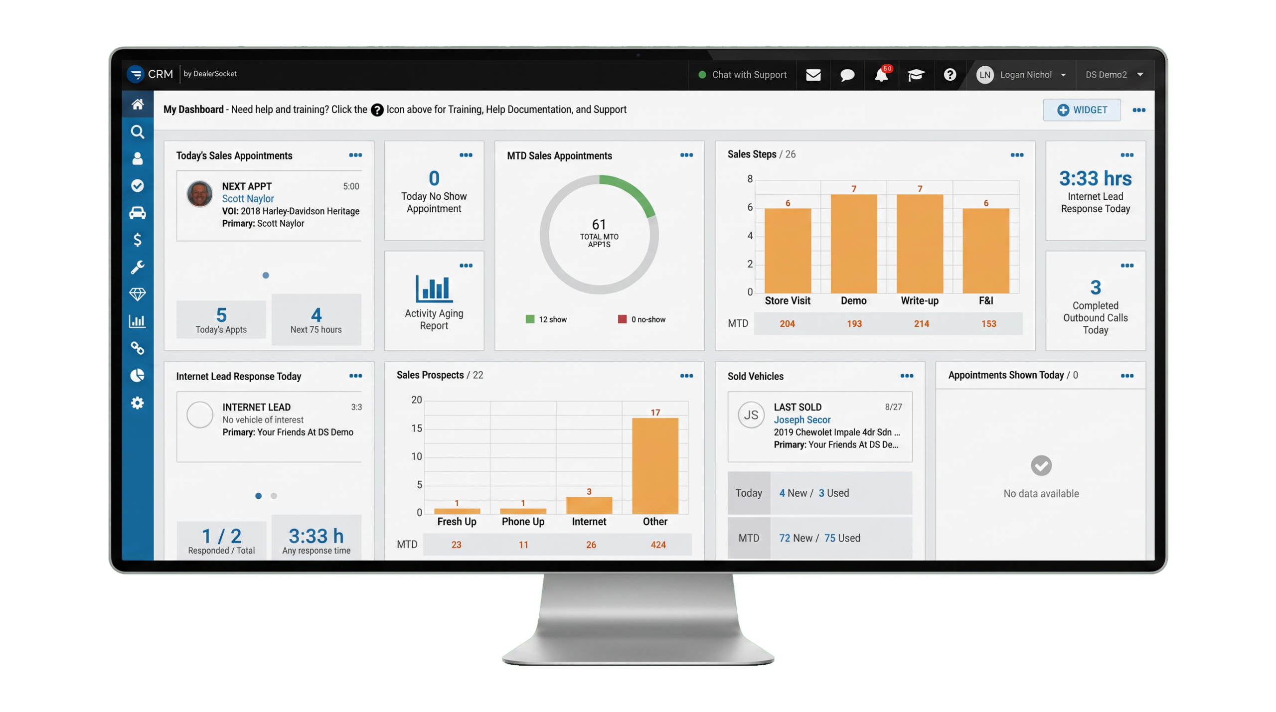 CRM by Solera home dashboard showing today's appointments, MTD appointments, sales steps, internet lead response time, sales prospects, and sold vehicles